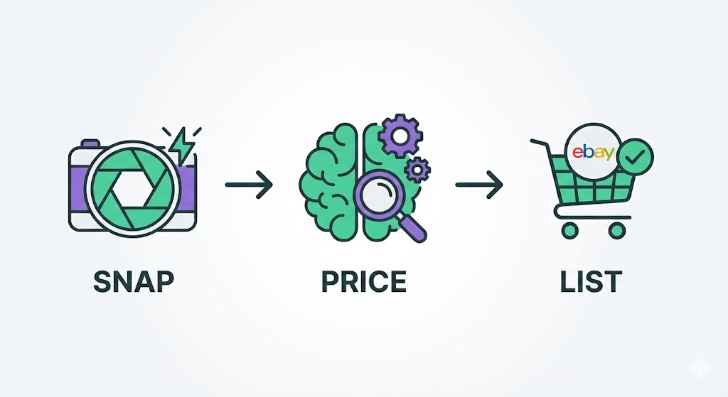 Snap, Price, List Steps